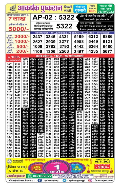 maharashtra aakarshak pushkaraj lottery|Akarshak Pushkraj Lottery Results 27.6.24 Live Draw.